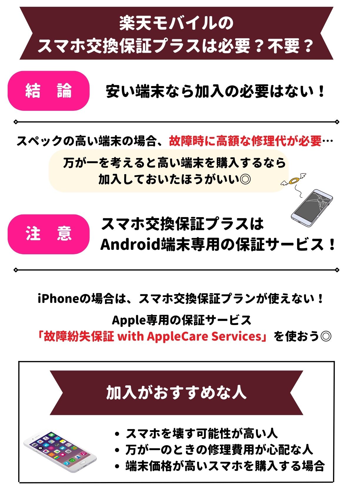 楽天モバイルのスマホ交換保証プラスは必要か？どこまで保証してくれる